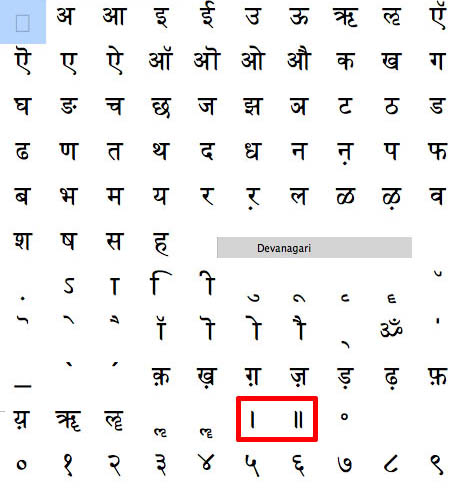 Devanagri Characters