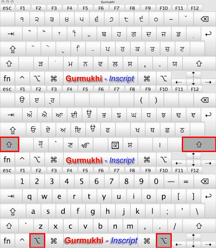 Gurmukhi (Inscript)