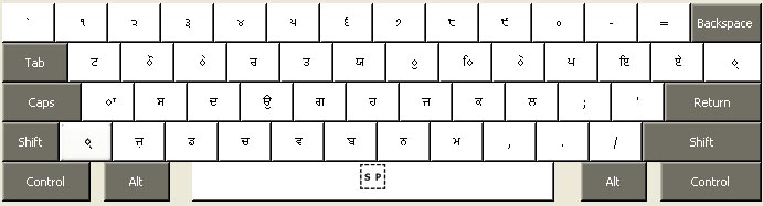 ਮੁੱਖ ਬਟਨ ਖਾਕਾ