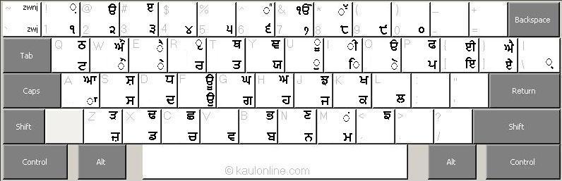 Kaulonline.com Gurmukhi Online Keyboard