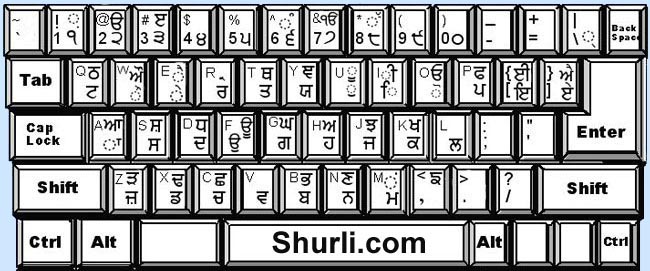Shurli.com Online Punjabi Unicode Keyboard