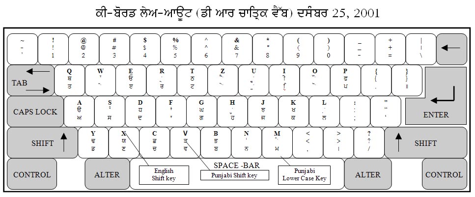 DrChatrikWeb Key Map